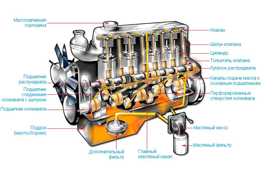 Щуп для проверки уровня масла в двигателе (MERCEDES) длина 930мм JTC 1233 отзывы
